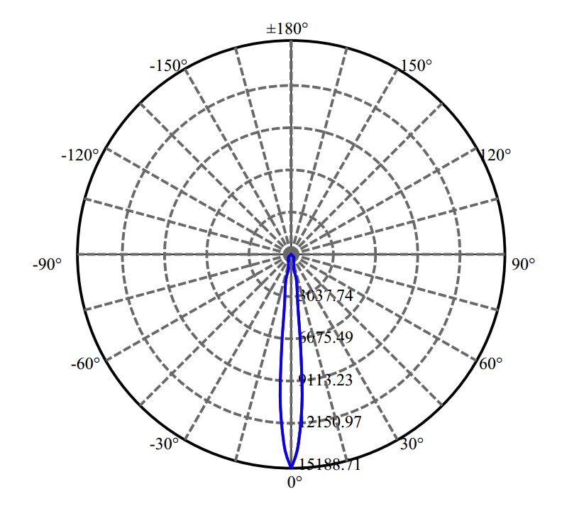 Nata Lighting Company Limited - Aluminium Reflector